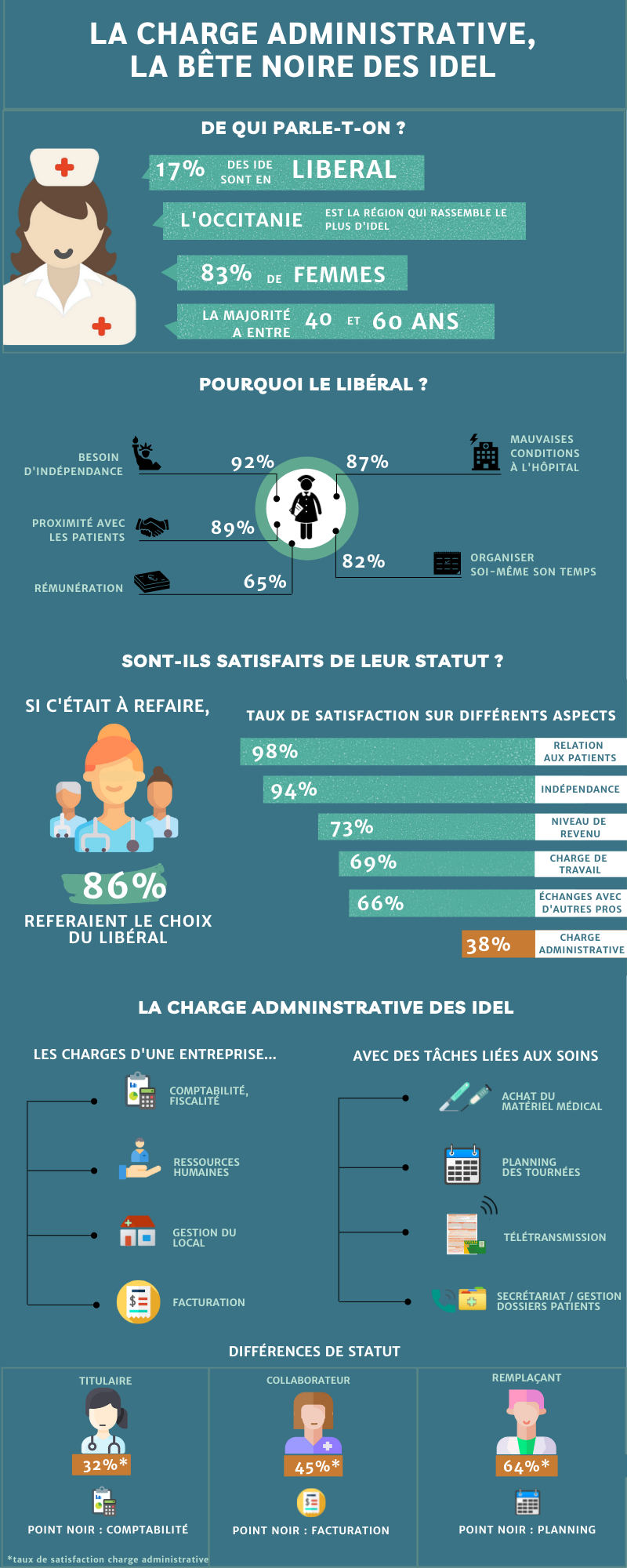 Infographie_étude nationale IDEL